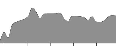 Rohöl-Chart