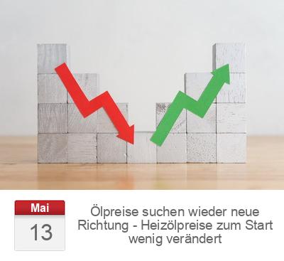 Ölpreise suchen wieder neue Richtung - Heizölpreise zum Start wenig verändert