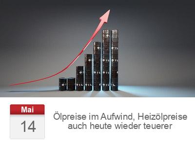 Ölpreise im Aufwind, Heizölpreise auch heute wieder teuerer