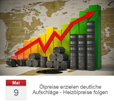 Ölpreise erzielen deutliche Aufschläge - Heizölpreise folgen